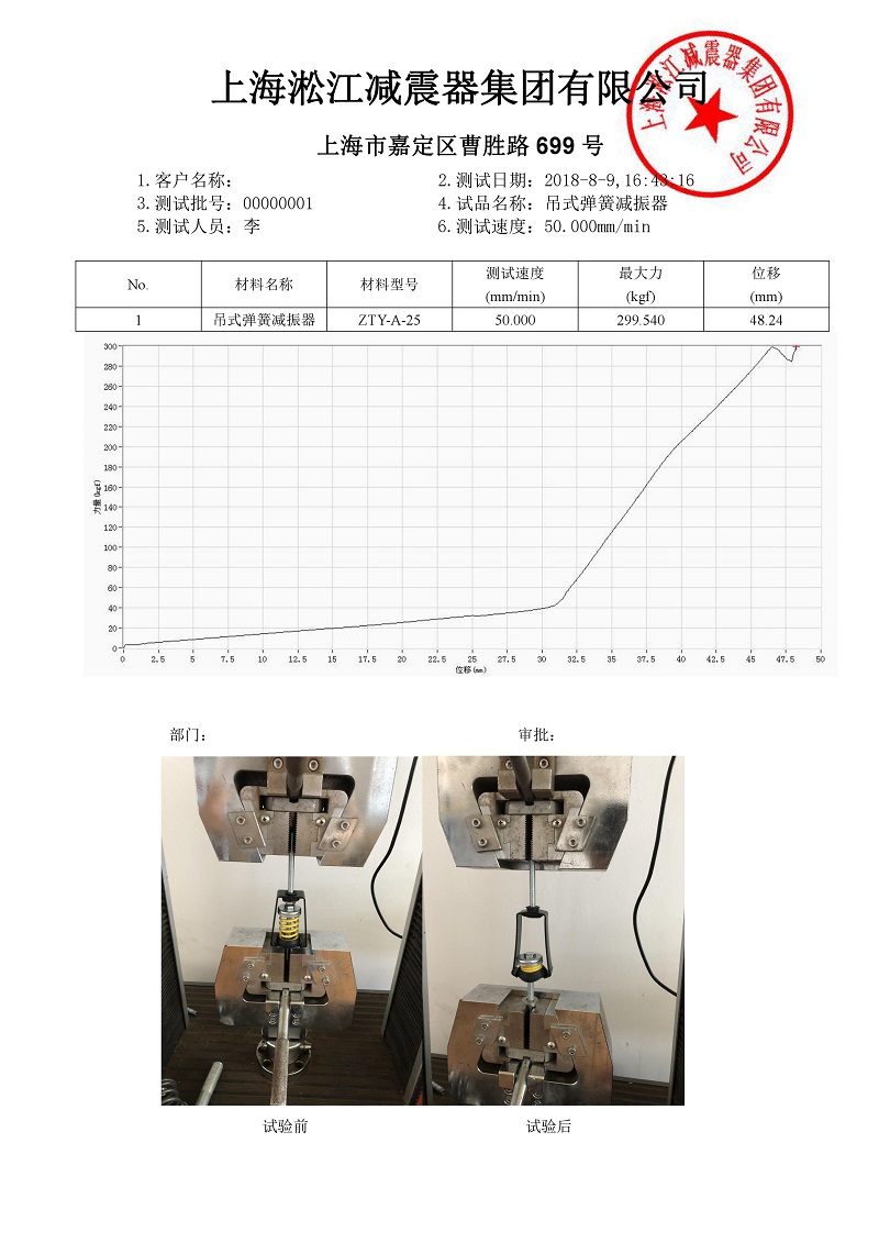 ZTY-A-25吊式彈簧減震器外殼強(qiáng)度測試報告